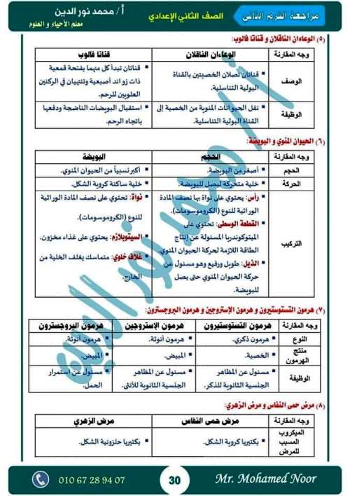 مدرس دوت كوم أقوى مذكرة مراجعة نهائية ليلة الامتحان بالإجابات فى مادة العلوم الصف الثانى الاعدادى الترم الثانى أ/ محمد نورالدين	