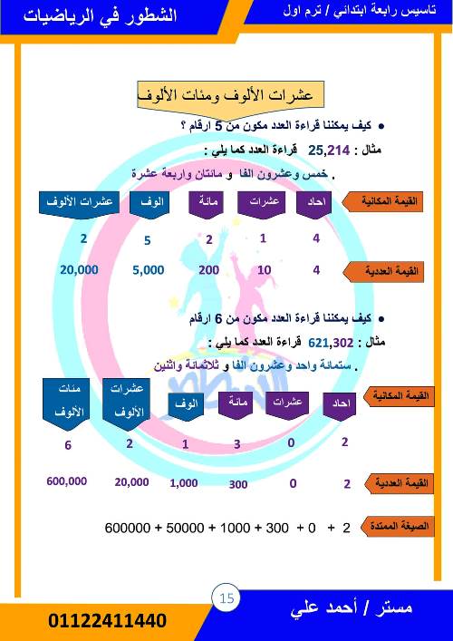 مدرس دوت كوم مذكره تأسيس فى الرياضيات الصف الرابع الابتدائى الترم الثانى أ/ احمد على	