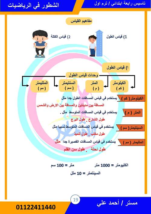 مدرس دوت كوم مذكره تأسيس فى الرياضيات الصف الرابع الابتدائى الترم الثانى أ/ احمد على	