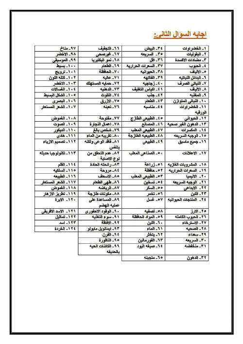 مدرس دوت كوم مراجعة نهائية فى المهارات المهنية الصف الخامس الابتدائى الترم الثانى	