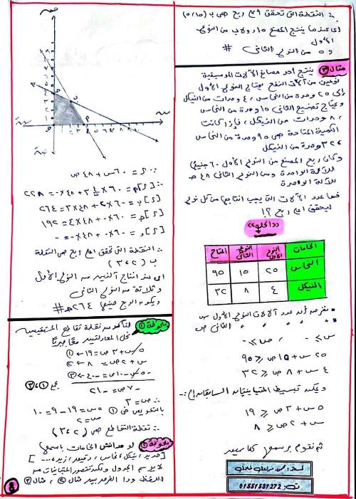 مدرس دوت كوم مراجعة نهائية بالإجابات النموذجية فى الرياضيات للصف الأول الثانوى الترم الثانى أ/ محمود مرزوق	