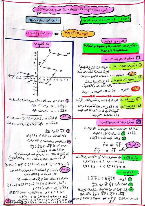 مدرس دوت كوم مراجعة نهائية بالإجابات النموذجية فى الرياضيات للصف الأول الثانوى الترم الثانى أ/ محمود مرزوق	