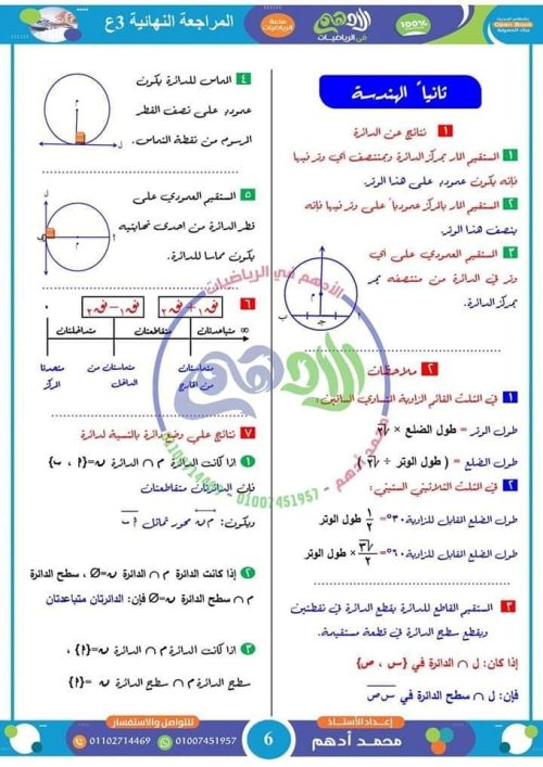 مدرس دوت كوم مراجعة النظري جبر وهندسة فى الرياضيات للصف الثالث الاعدادي الترم الثاني أ/ محمد أدهم	