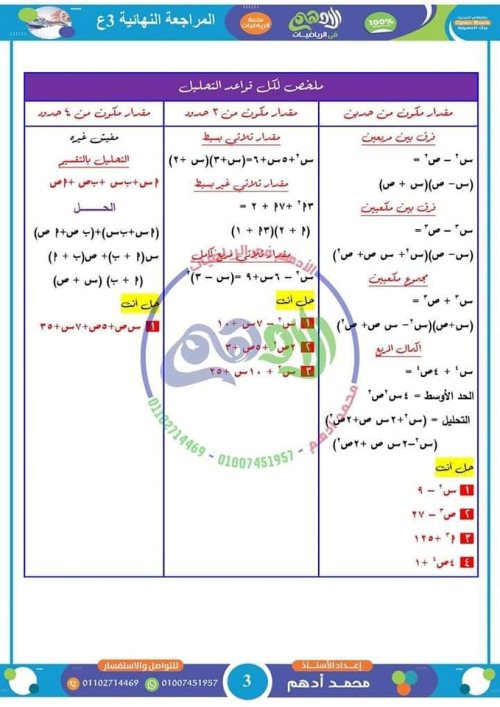 مدرس دوت كوم مراجعة النظري جبر وهندسة فى الرياضيات للصف الثالث الاعدادي الترم الثاني أ/ محمد أدهم	