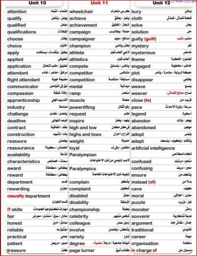 مدرس دوت كوم خلاصة كلمات وقواعد فى اللغة الإنجليزية للصف الأول الثانوى الترم الثانى أ/ مرشد العطار	