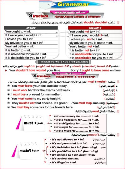 مدرس دوت كوم خلاصة كلمات وقواعد فى اللغة الإنجليزية للصف الأول الثانوى الترم الثانى أ/ مرشد العطار	