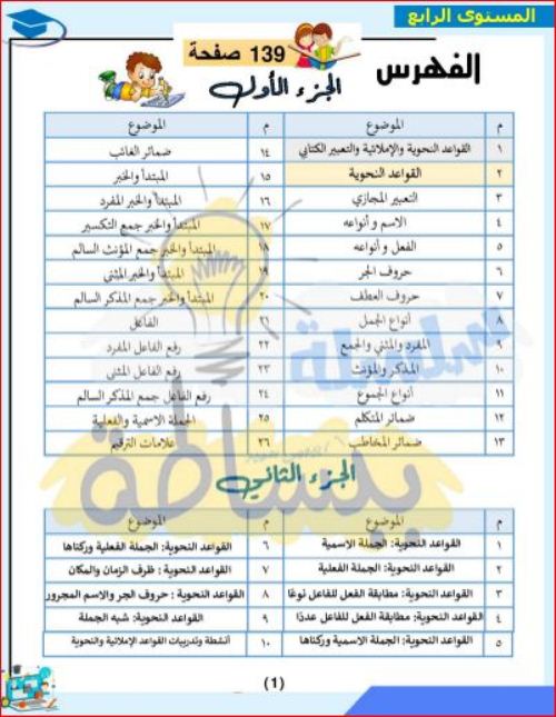 القواعد النحوية والإملائية فى النحو للمبتدئين المستوى مدرس دوت كوم