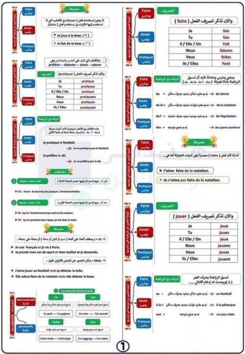 مدراول ملخص جرامر فى اللغة الفرنسية الصف الثالث الثانوى	