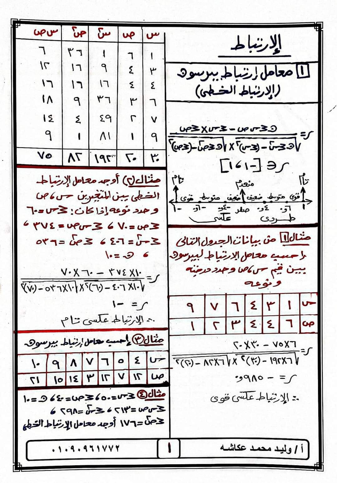 مراجعة نهائية ونموذج امتحان فى الاحصاء للصف الثالث الثانوي أ/ وليد محمد عكاشه	 مدرس دوت كوم