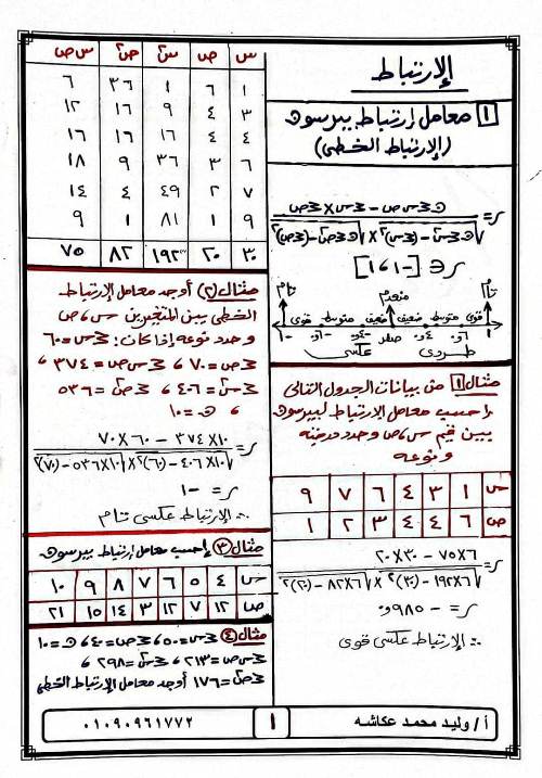 مدراول مراجعة نهائية ونموذج امتحان فى الاحصاء للصف الثالث الثانوي أ/ وليد محمد عكاشه	