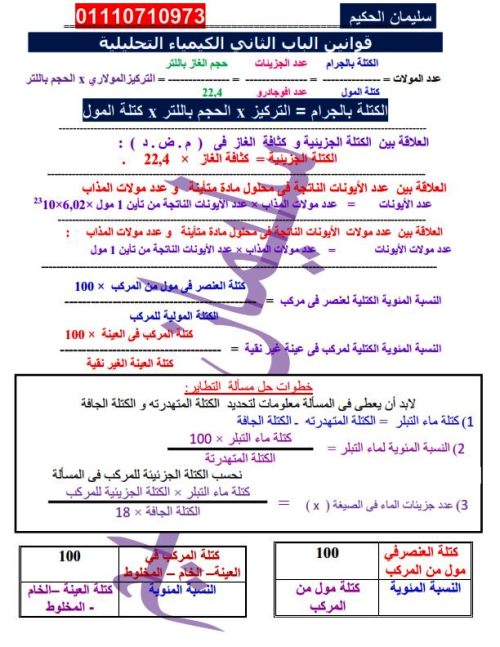 مدراول مراجعة قوانين الباب الثانى فى مادة الكيمياء التحليلية الصف الثالث الثانوى أ/ سليمان الحكيم	