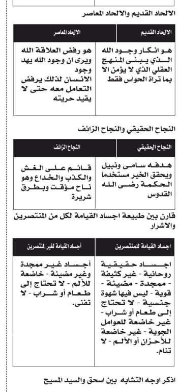 مدرس دوت كوم مذكرة فى مادة التربية الدينية المسيحية من جريدة الجمهورية الصف الثالث الثانوى	