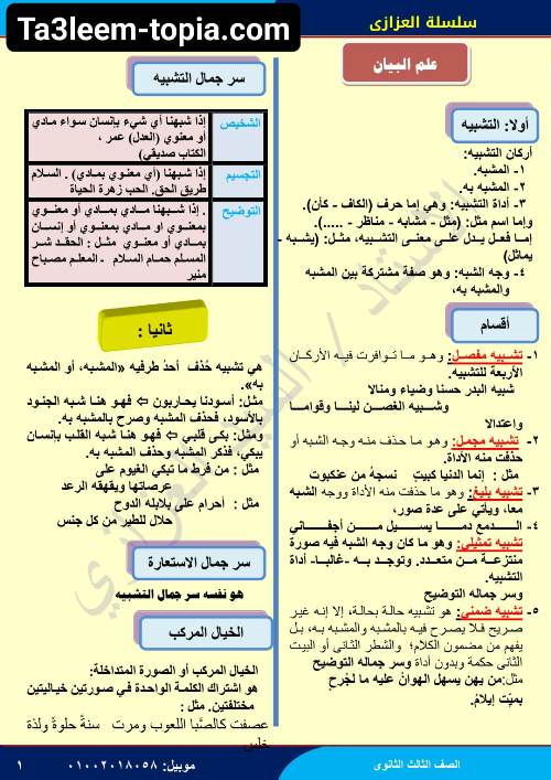 مدراول ملخص البلاغة فى اللغة العربية للصف الثالث الثانوي أ/ السيد العزازى	