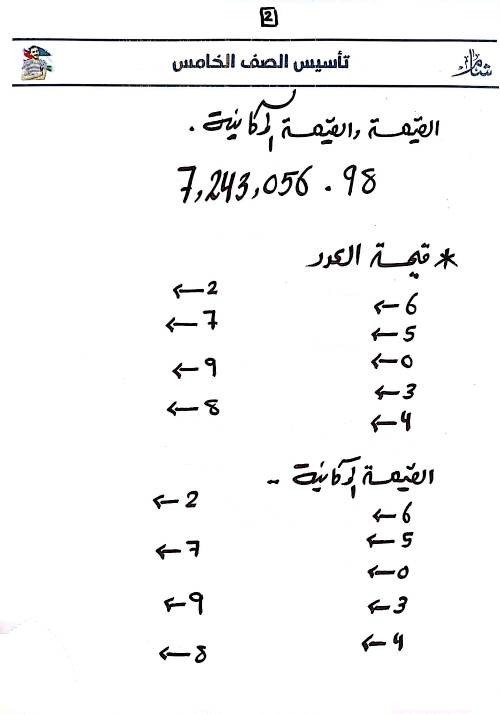 مدرس اول تأسيس فى الرياضيات الصف الخامس الابتدائى أ/ محمد ابراهيم	