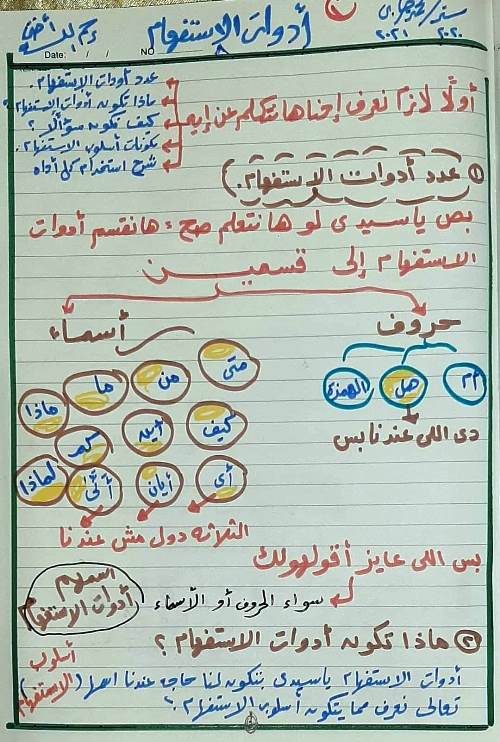 مدراول مذكرة فى ادوات الاستفهام فى اللغة العربية أ/ محمد جابر سعيد	