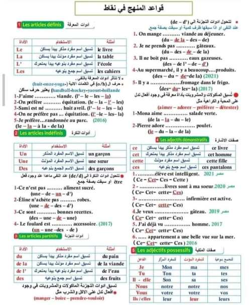 مراجعة نهائية فى اللغة الفرنسية للصف الثالث الثانوى 2024 موقع س و ج