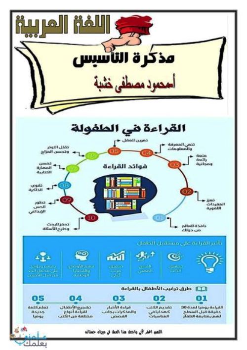 بوكلت تأسيس لغة عربية لمرحلة KG2 أ/محمود مصطفي خشبة	 مدرس اول