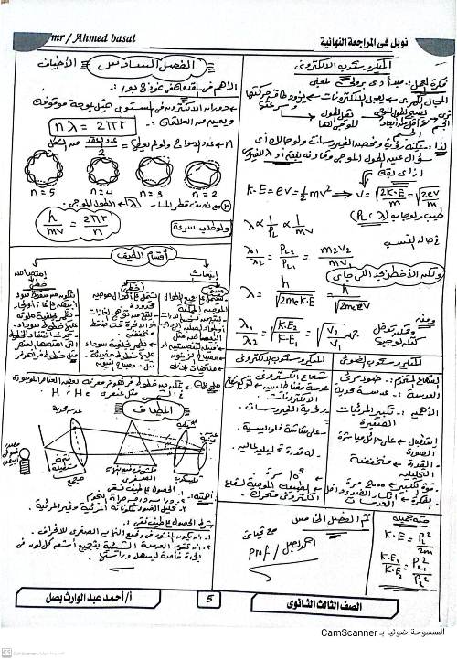 مدرس اول ملخص الفيزياء الحديثة للصف الثالث الثانوى أ/ أحمد بصل	