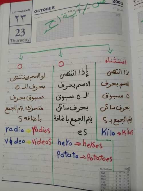 مدرس دوت كوم مذكرة تأسيس لغه انجليزيه أ/ اية احمد	