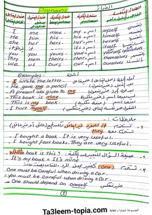 مدرس اول مراجعة علي القواعد التراكمية في ماده اللغه الانجليزي للصف الثالث الثانوي	مستر رمضان عوض