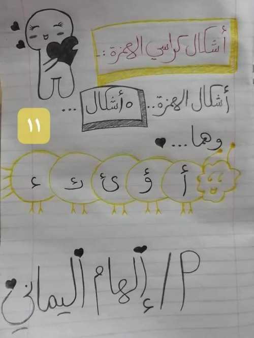مدرس اول مذكرة تأسيس فى اللغة العربية لأطفال kg1 أ/ الهام اليمانى	
