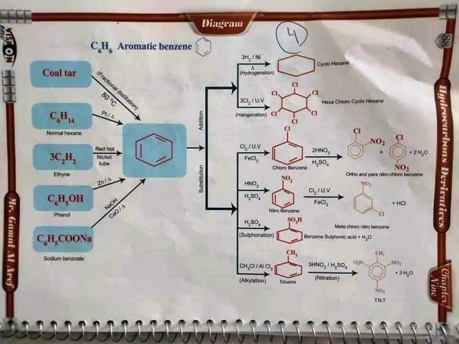 مخططات الكيمياء العضوية لغات الصف الثالث الثانوى  مدرس اول