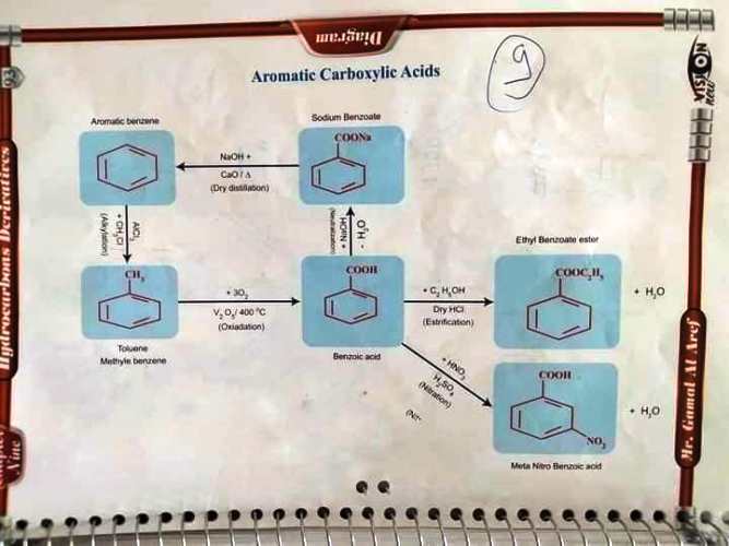 مدرس اول مخططات الكيمياء العضوية لغات الصف الثالث الثانوى 