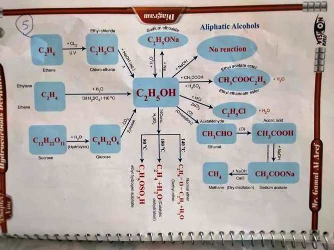مدرس اول مخططات الكيمياء العضوية لغات الصف الثالث الثانوى 