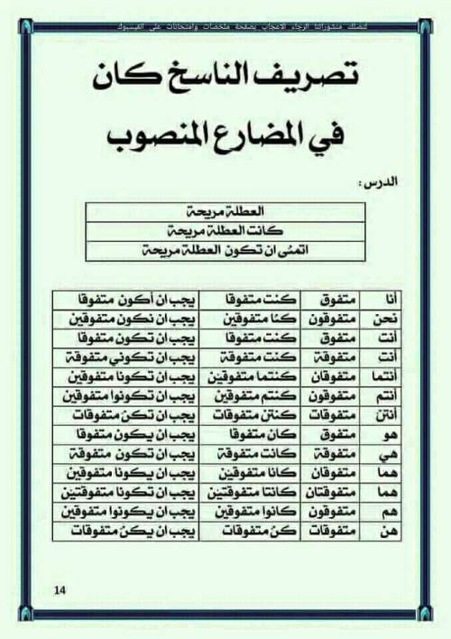 مدرس اول مذكرة تأسيس فى بعض الدروس الإعرابية وتمارين عليها فى اللغة العربية لجميع الصفوف  