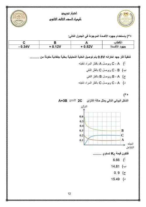 مدرس دوت كوم مذكره في ماده الكيمياء الصف الثالث الثانوي أ/ مروه محمود	