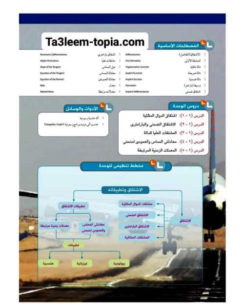 مدرس دوت كوم مراجعة كتاب المدرسة التفاضل والتكامل للصف الثالث الثانوي