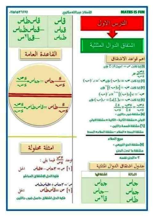 مدرس دوت كوم المراجعة النهائية فى التفاضل والتكامل الصف الثالث الثانوى أ/ عبدالله مكاوى ، م/ ياسر محمد 