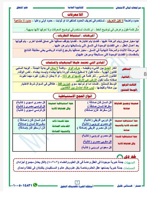 مدرس دوت كوم منهج المنطق الصف الثالث الثانوي أ/ هاني خليل