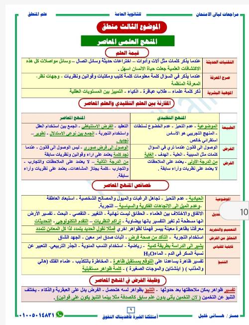 مدرس اول منهج المنطق الصف الثالث الثانوي أ/ هاني خليل