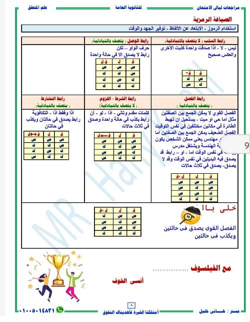 مدرس دوت كوم منهج المنطق الصف الثالث الثانوي أ/ هاني خليل