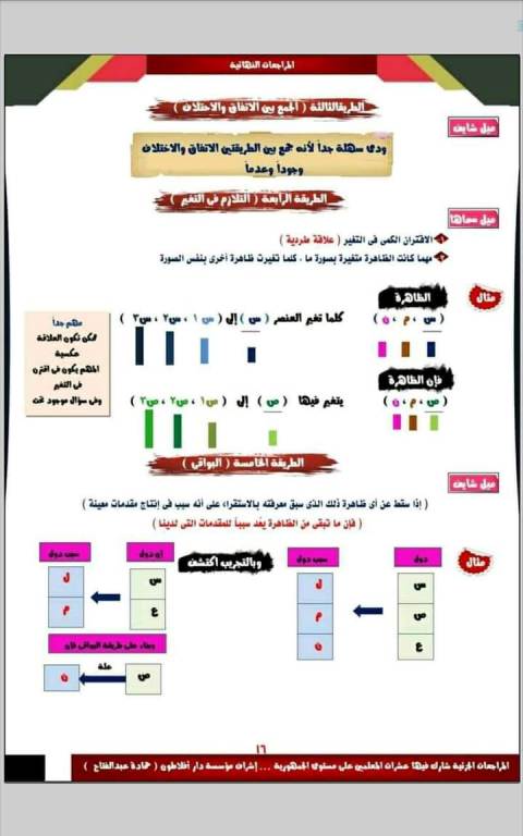 مدرس دوت كوم مراجعة منطق للثانويه العامه