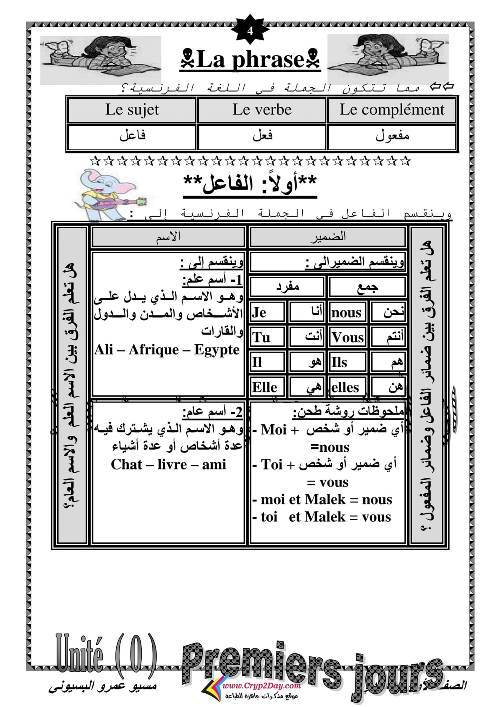 مدرس دوت كوم مذكره في اللغه الفرنسيه الصف الاول الاعدادي الترم الاول أ/ عمرو البسيوني