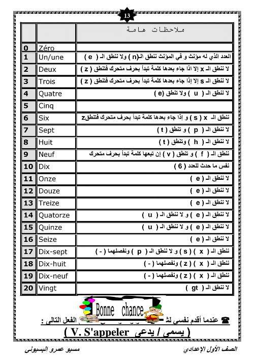 مدرس دوت كوم مذكره في اللغه الفرنسيه الصف الاول الاعدادي الترم الاول أ/ عمرو البسيوني