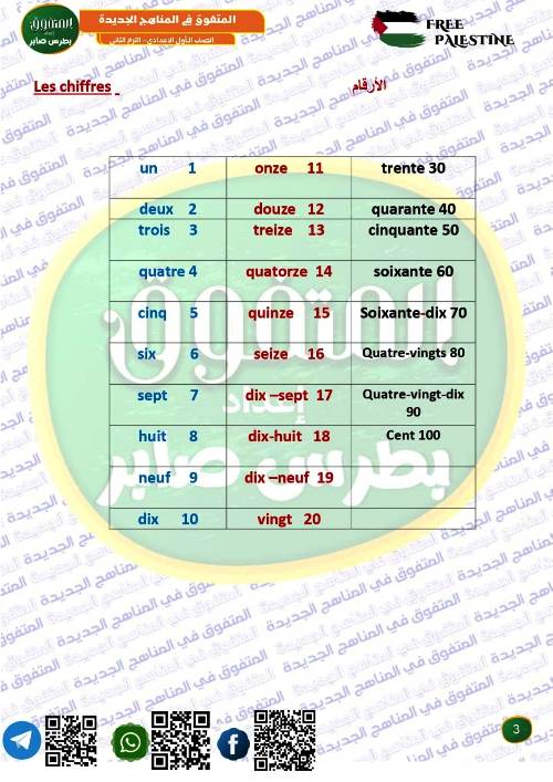 مدرس دوت كوم مذكرة تأسيس فى اللغة الفرنسية الصف الاول الاعدادى الترم الاول أ/ بطرس صابر 