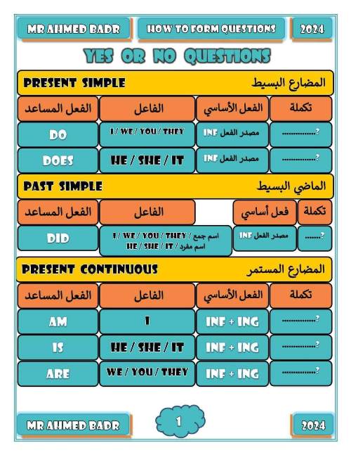 شرح تكوين السؤال فى اللغة الانجليزية لكل | مدرس دوت كوم