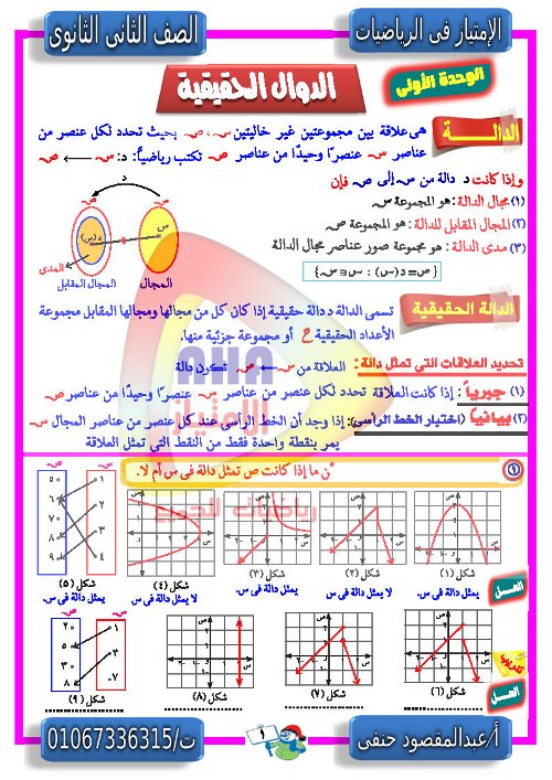 مدرس دوت كوم مذكرة الجبر  للصف الثانى الثانوى أ/ عبد المقصود حنفي