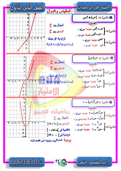 مدرس دوت كوم مذكرة الجبر  للصف الثانى الثانوى أ/ عبد المقصود حنفي