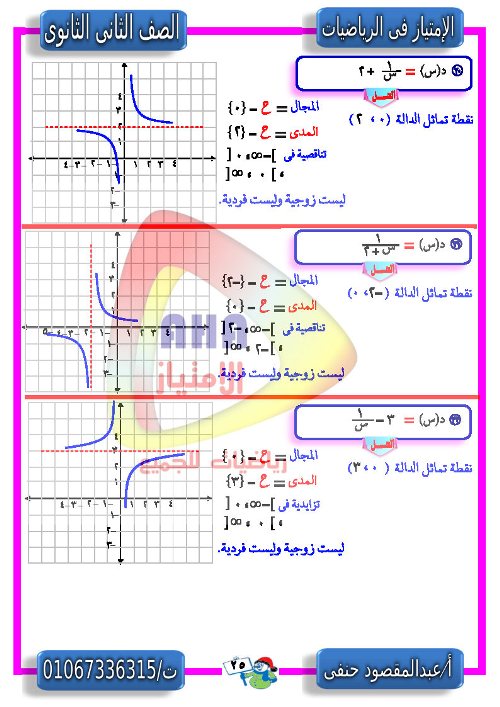مدرس دوت كوم مذكرة الجبر  للصف الثانى الثانوى أ/ عبد المقصود حنفي