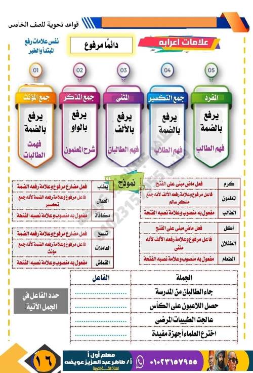 مدرس دوت كوم مذكره في اللغة العربية  الصف الخامس الابتدائي الفصل الدراسي الأول