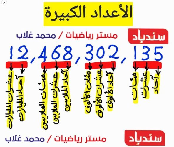 مدرس اول مراجعه  رياضيات الصف الرابع الابتدائي  أ/ محمد غلاب 