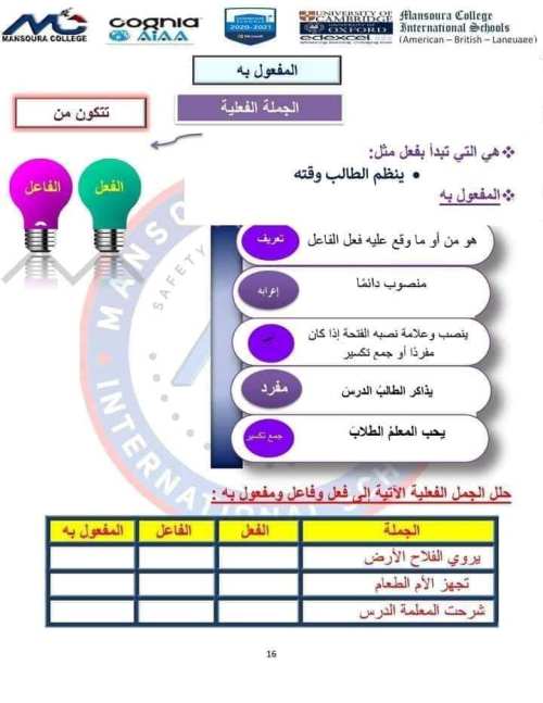 مدرس دوت كوم القواعد النحوية للصف الخامس الابتدائي