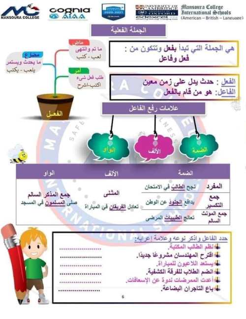 مدرس دوت كوم القواعد النحوية للصف الخامس الابتدائي