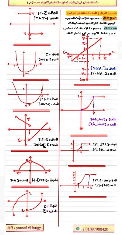 مدرس دوت كوم مذكره في  الجبر للصف الثاني الثانوي أ/ يوسف