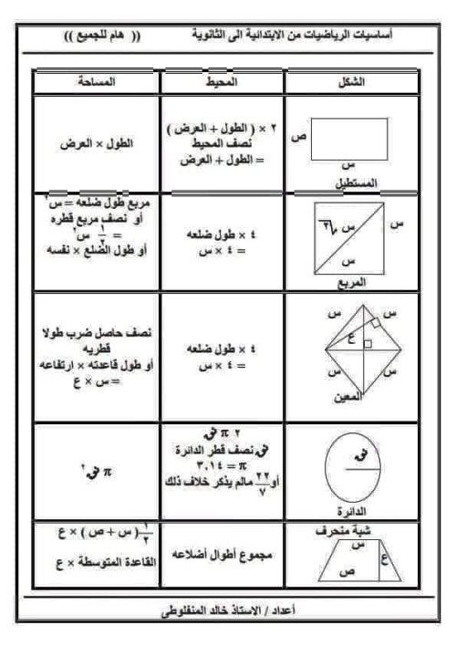 مدرس دوت كوم أساسيات الرياضيات من الإبتدائي للثانوي أ/ خالد المنفلوطى 