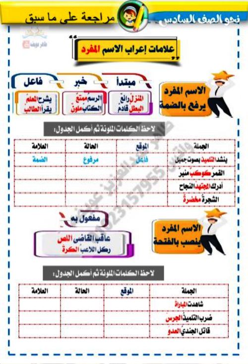 مدرس دوت كوم مذكرة فى اللغة العربية الصف السادس الابتدائى الترم الاول أ/ طاهر عبد العزيز عويضه 